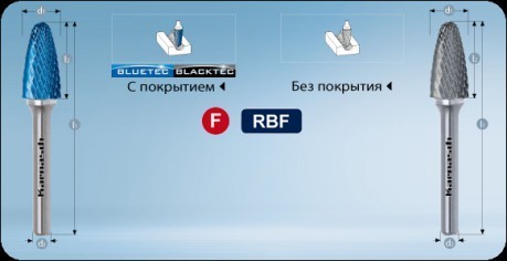 Парабола с закругленной головкой
